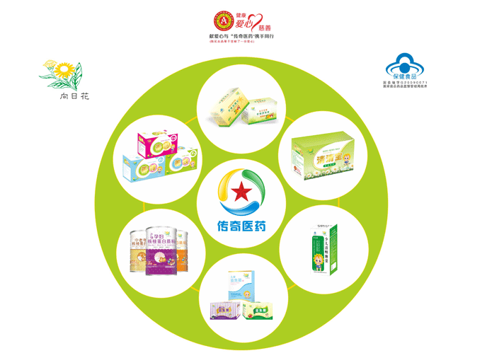 廣東傳奇醫(yī)藥科技有限公司產(chǎn)品系列招商