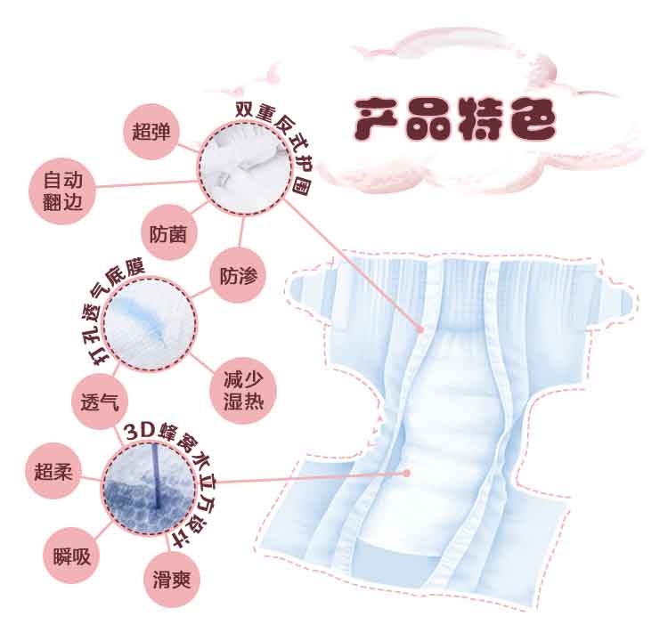 ᣨBTQ޹˾a(chn)Ʒc