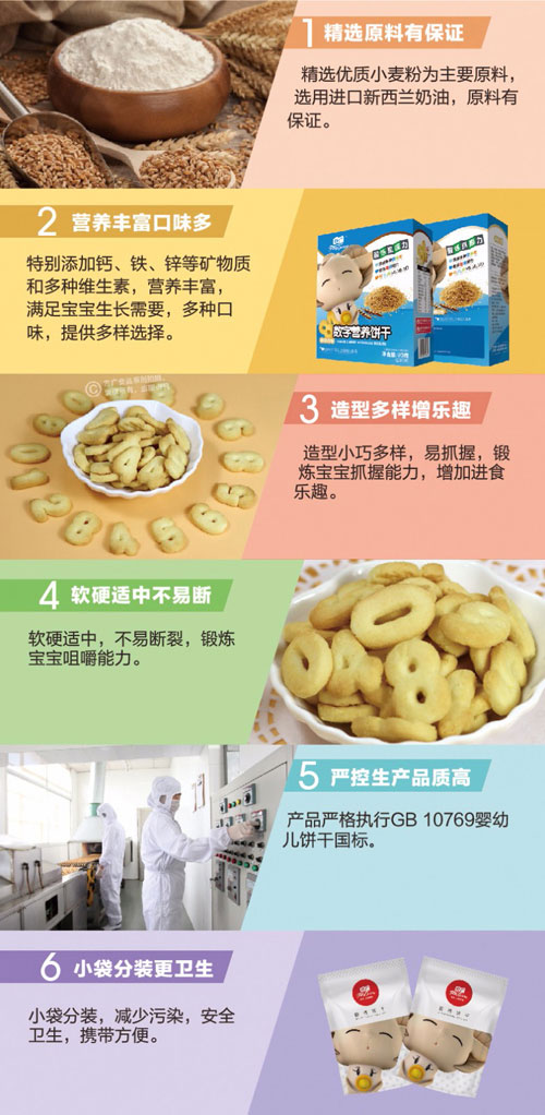 方廣數(shù)字營(yíng)養(yǎng)餅干介紹1.jpg