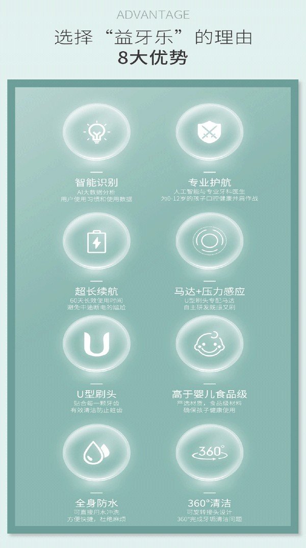 益牙樂U型牙刷 白色 (5).jpg