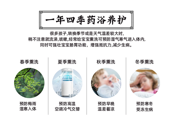 漢術(shù)經(jīng)方漢術(shù)熏浴藥浴球 濕熱黃疸_03.png