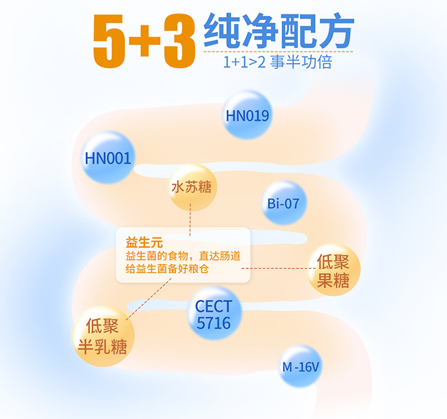 亨利醫(yī)生益生菌粉(安紐希定制) (6).jpg
