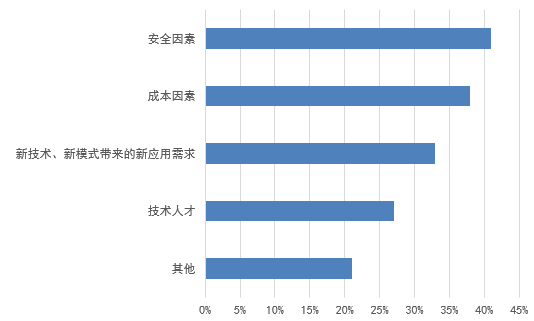 信息化新挑戰(zhàn)，國產(chǎn)軟件是否真的有戲可唱?