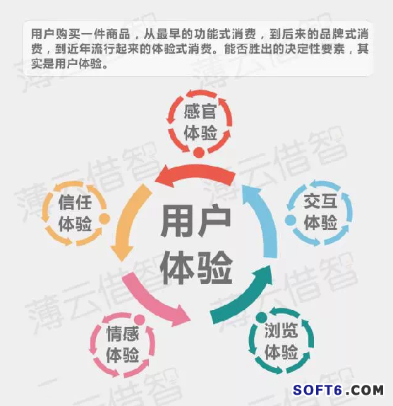 傳統(tǒng)企業(yè)與互聯(lián)網(wǎng)怎樣融合？