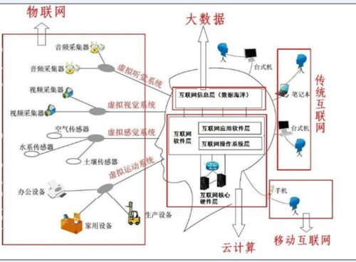 大數(shù)據(jù)、云計算、物聯(lián)網(wǎng)三者是什么關(guān)系
