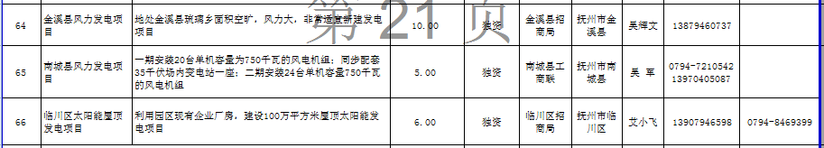 江西省發(fā)布2672個(gè)面向社會(huì)招商項(xiàng)目：火電17個(gè)、風(fēng)電18個(gè)（名單）