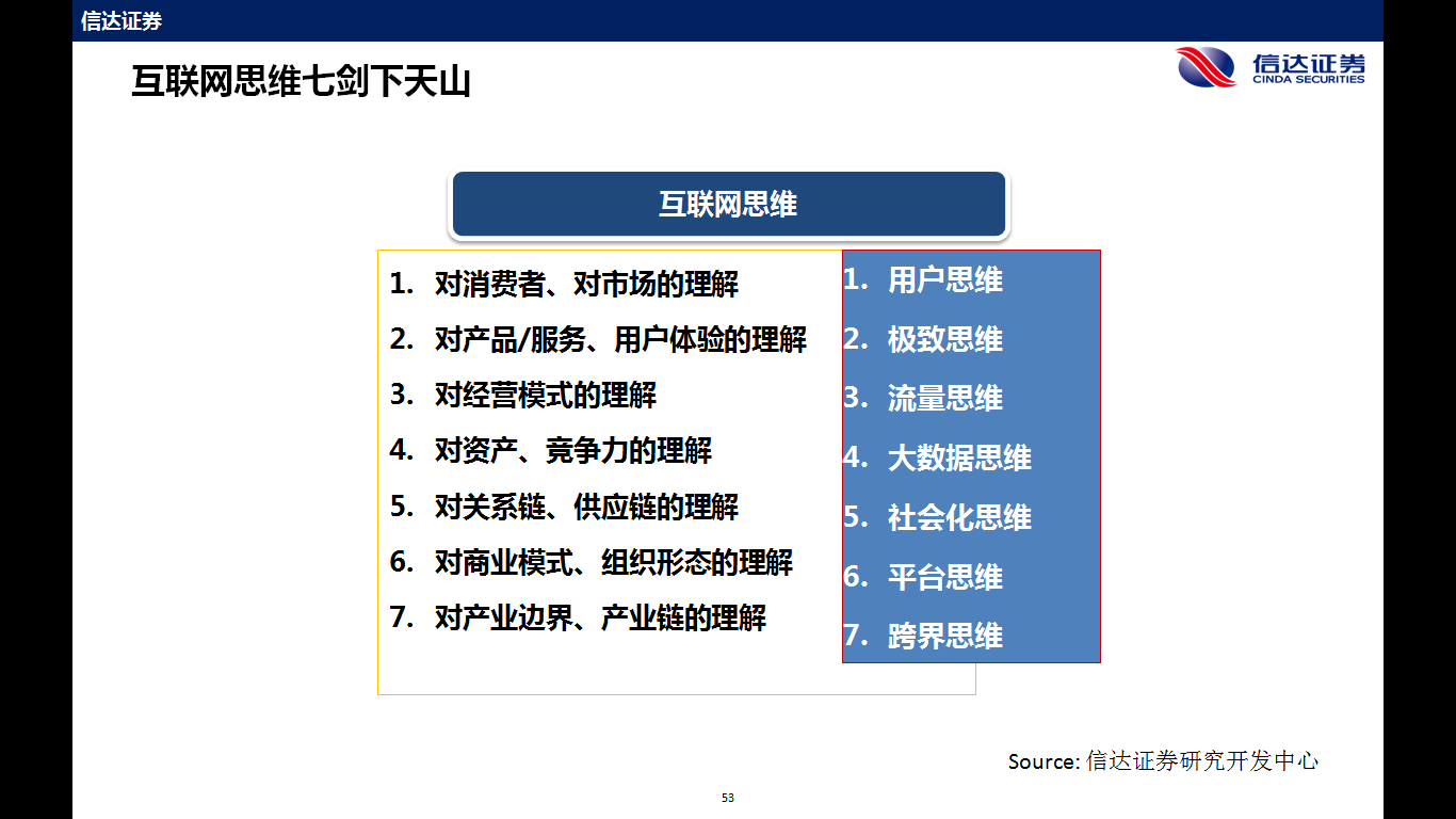 電力企業(yè)玩轉(zhuǎn)能源互聯(lián)網(wǎng)的7大思維 連百度都來(lái)了！