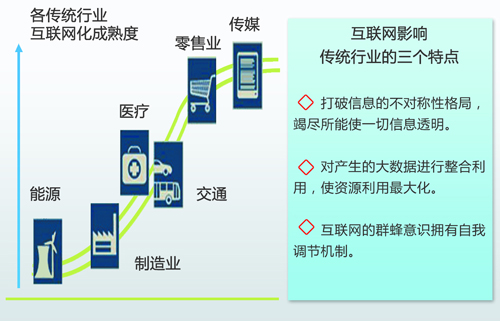 中國能源互聯(lián)網(wǎng)的路徑選擇：以清潔能源為主導(dǎo)、以電力為中心（圖）