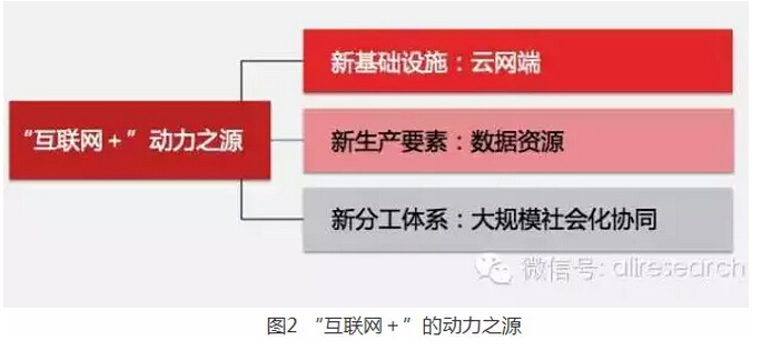 高紅冰：發(fā)揮政府部門推動作用、釋放“互聯(lián)網(wǎng)＋”紅利