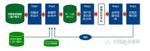 傳統(tǒng)企業(yè)如何挖掘自身大數(shù)據(jù)的價值 ？