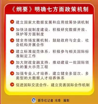 大數(shù)據(jù)頂層設計印發(fā)了！