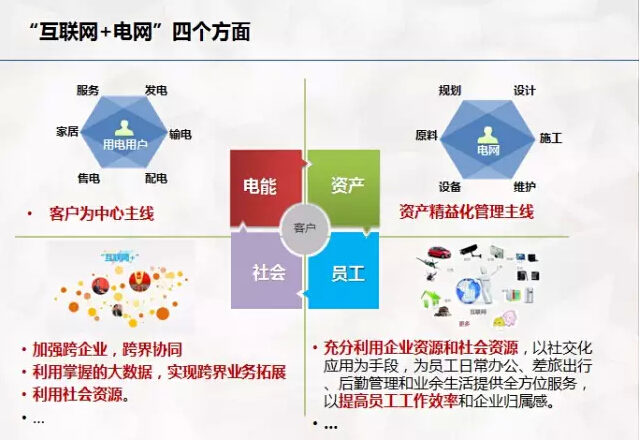 “互聯(lián)網(wǎng)+電網(wǎng)”將探索能源界O2O模式？