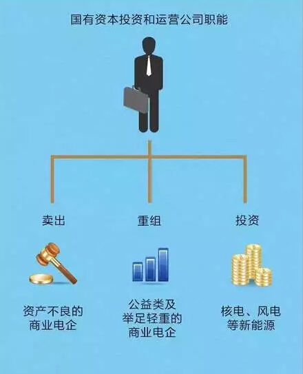 聽說，電力行業(yè)的“新老板”來了!