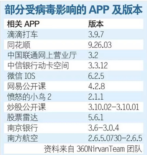 安全神話再被打破，自身創(chuàng)新乏力：蘋果怕不怕用戶流失？