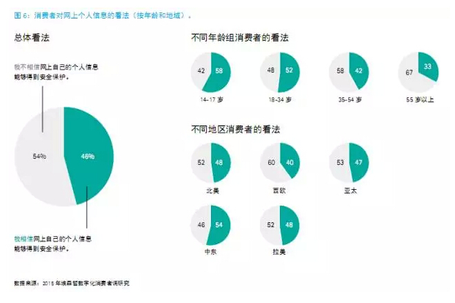 還在“用戶名+密碼”？已經(jīng)out了