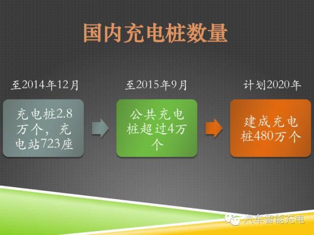 一份精簡全面的充電樁市場報告，讓你秒變行業(yè)達人！