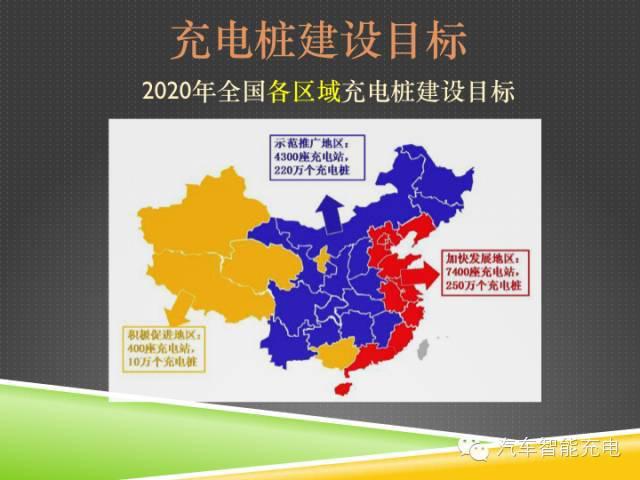一份精簡全面的充電樁市場報告，讓你秒變行業(yè)達人！