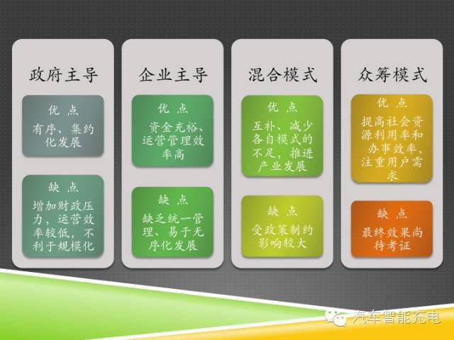 一份精簡全面的充電樁市場報告，讓你秒變行業(yè)達人！