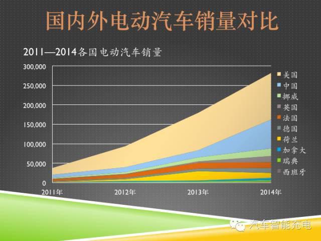 一份精簡全面的充電樁市場報告，讓你秒變行業(yè)達人！