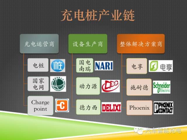一份精簡全面的充電樁市場報告，讓你秒變行業(yè)達人！