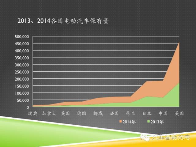 一份精簡全面的充電樁市場報告，讓你秒變行業(yè)達人！
