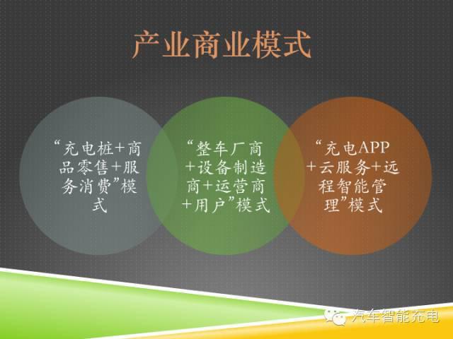 一份精簡全面的充電樁市場報告，讓你秒變行業(yè)達人！