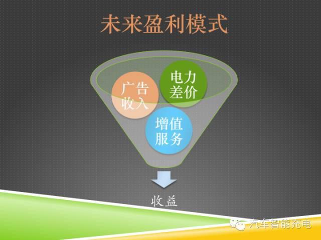一份精簡全面的充電樁市場報告，讓你秒變行業(yè)達人！