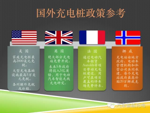 一份精簡全面的充電樁市場報告，讓你秒變行業(yè)達人！