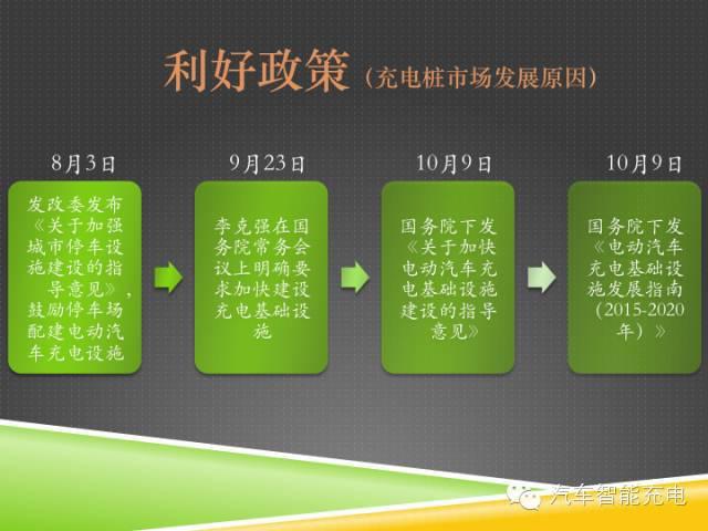 一份精簡全面的充電樁市場報告，讓你秒變行業(yè)達人！
