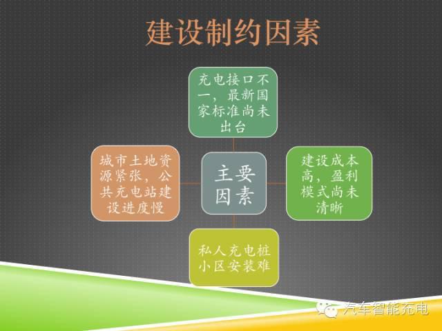 一份精簡全面的充電樁市場報告，讓你秒變行業(yè)達人！