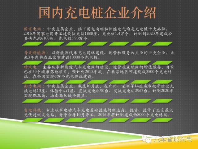 一份精簡全面的充電樁市場報告，讓你秒變行業(yè)達人！