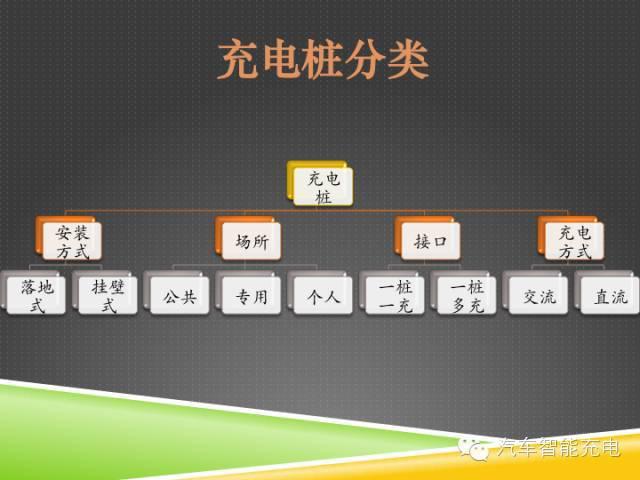 一份精簡全面的充電樁市場報告，讓你秒變行業(yè)達人！