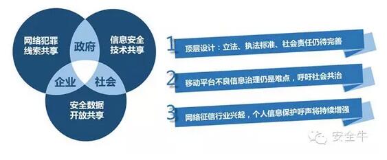 未來網(wǎng)絡(luò)生態(tài)安全發(fā)展趨勢(shì)