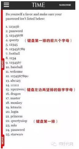 “最不安全密碼”排行榜出爐！快看看你的密碼上榜了嗎？