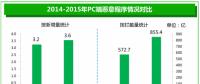 《2015年中國互聯(lián)網(wǎng)安全報告》搶先看！