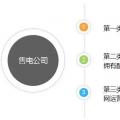 如何組建售電公司？組建售電公司一定要看