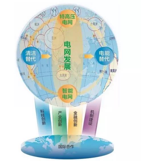 “供電局”都變成“全球通”將意味著什么？