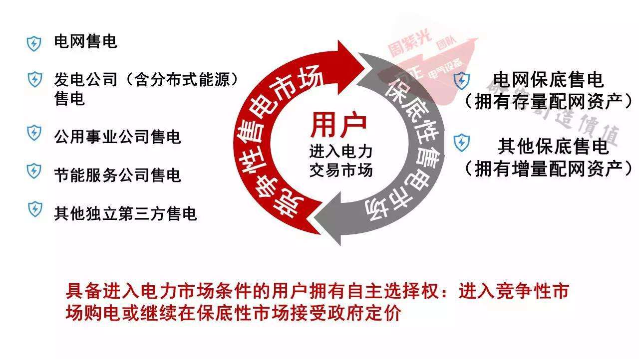 一張圖看懂什么是售電？電力交易是什么