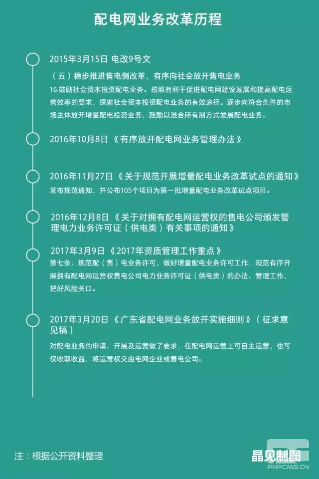 廣東發(fā)布配電網(wǎng)業(yè)務(wù)放開實(shí)施細(xì)則征求意見：省內(nèi)四大配電網(wǎng)投資進(jìn)行得怎樣了？