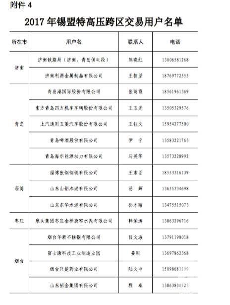 原標題:山東今年省內(nèi)電力直接交易破700億？數(shù)據(jù)告訴你有可能哦