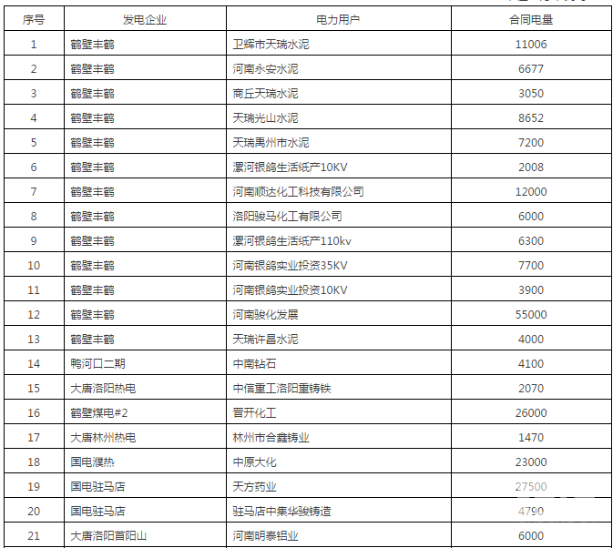 60億！河南省第二次雙邊協(xié)商交易出清