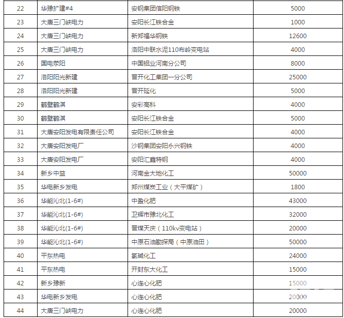 60億！河南省第二次雙邊協(xié)商交易出清