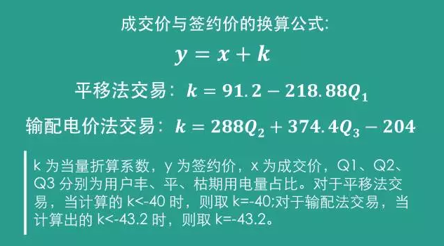 四川售電側(cè)改革大幕拉開：售電公司打仗前需要知道哪些？