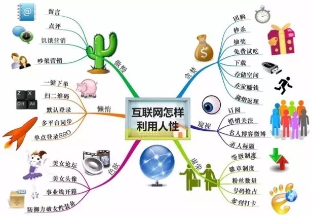 售電公司怎么用流量思維賺錢！