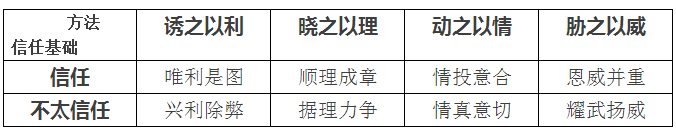 聽(tīng)說(shuō)售電還有三大原則 八個(gè)技巧？