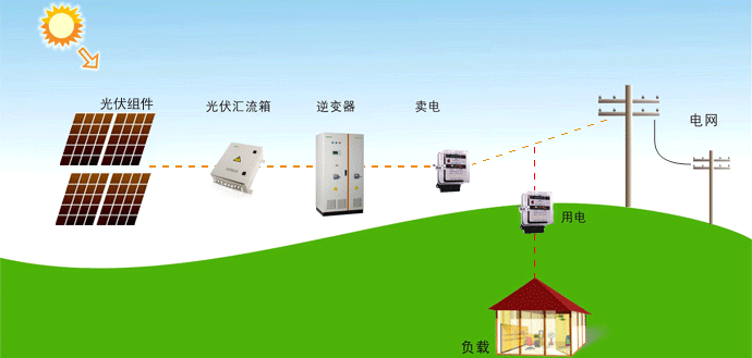 對于供電營業(yè)區(qū)/配電區(qū)域范圍 政府有權(quán)重新劃分嗎？