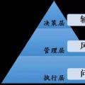 國家電網(wǎng)龐大電力數(shù)據(jù)分析 撬動數(shù)據(jù)價值“杠桿”！