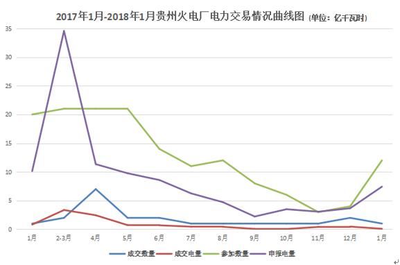 大云網(wǎng)電力交易分析：貴州電廠2018年如何賣電？