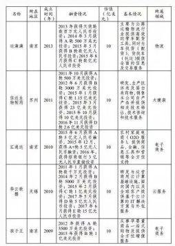 那些被認(rèn)定為中國(guó)“獨(dú)角獸”的云計(jì)算公司，有沒有你心中的黑馬？