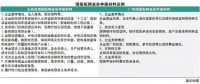 售電公司都在看增量配電業(yè)務(wù) 具體參與步驟了解嗎？